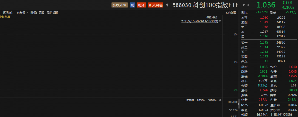 严格的信息审核制度